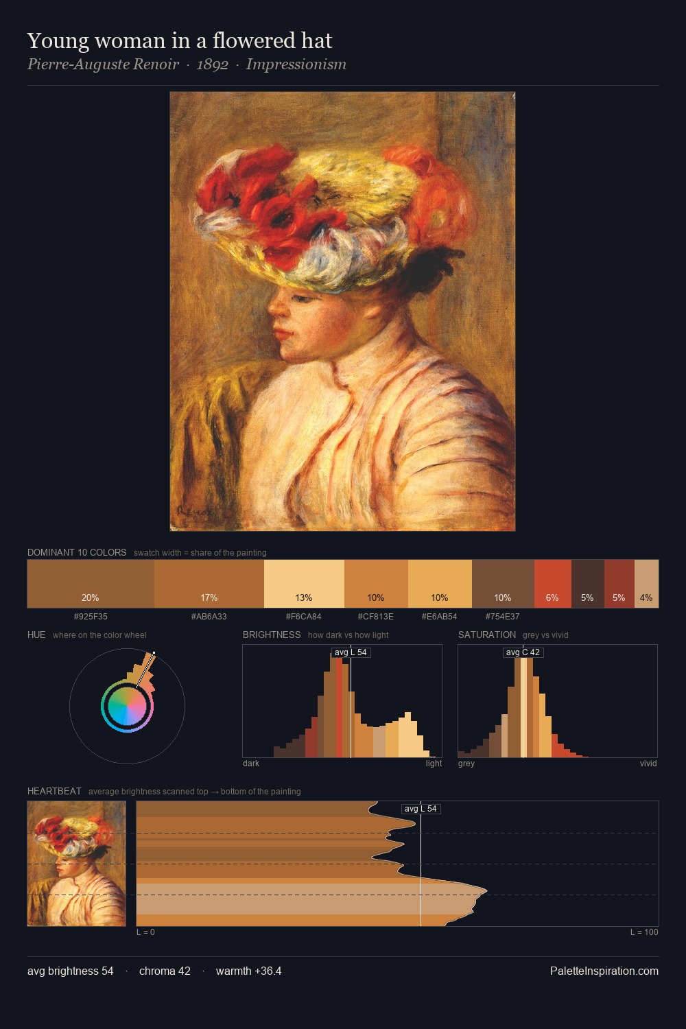 Young woman in a flowered hat palette card
