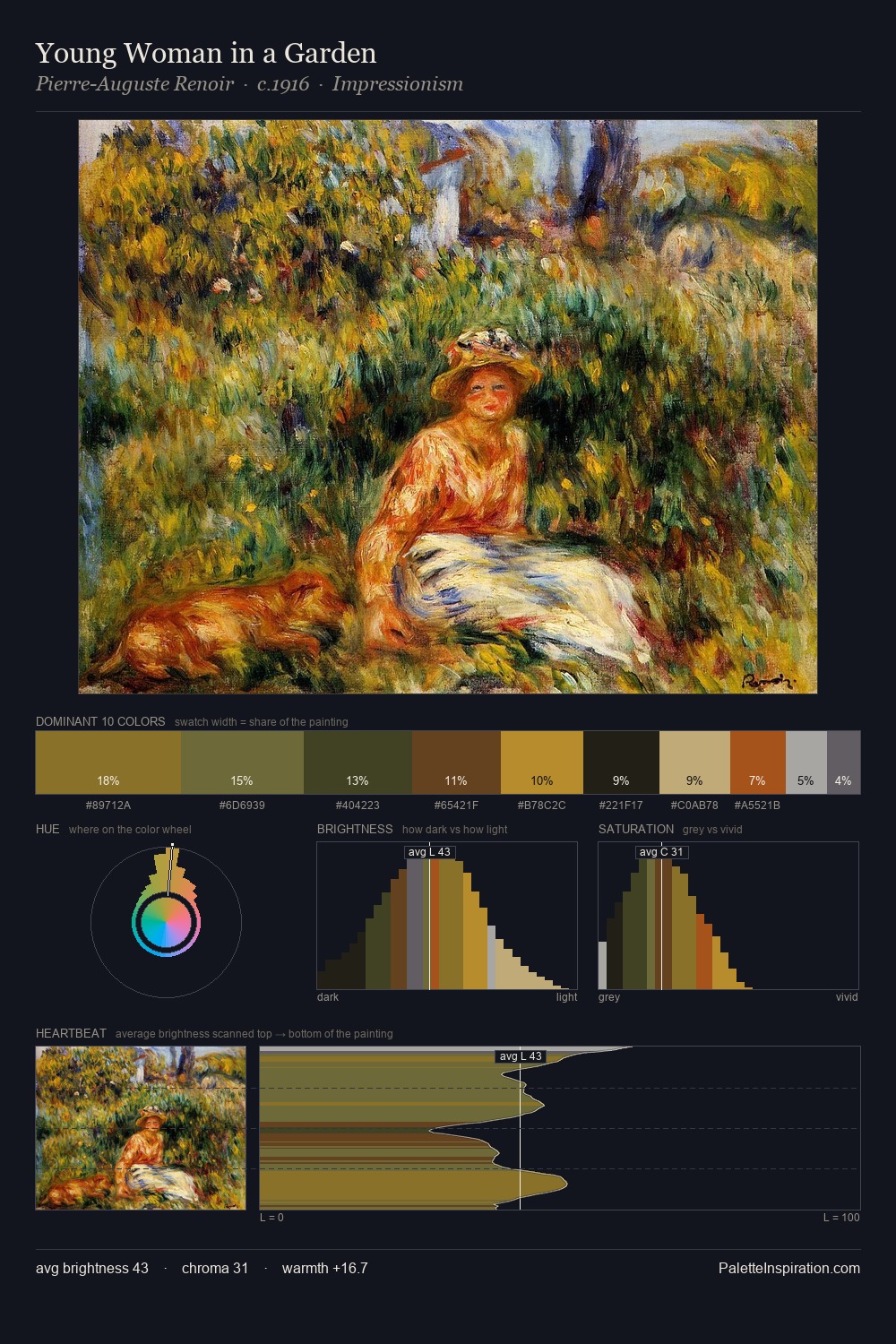 Young Woman in a Garden palette card