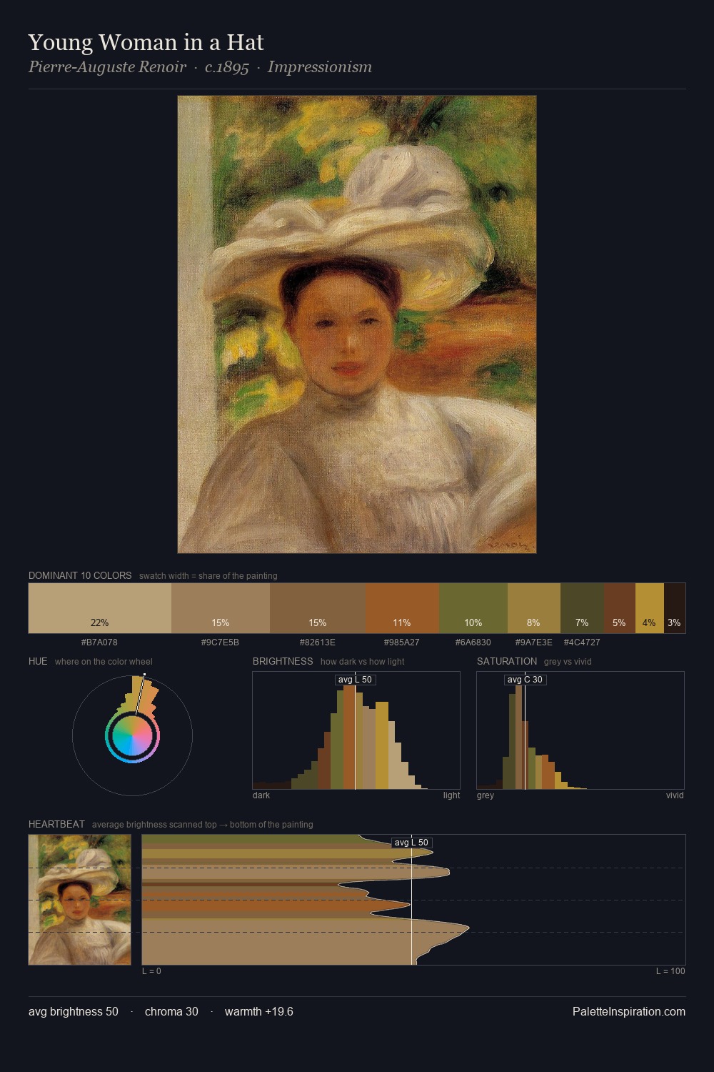 Young Woman in a Hat palette card