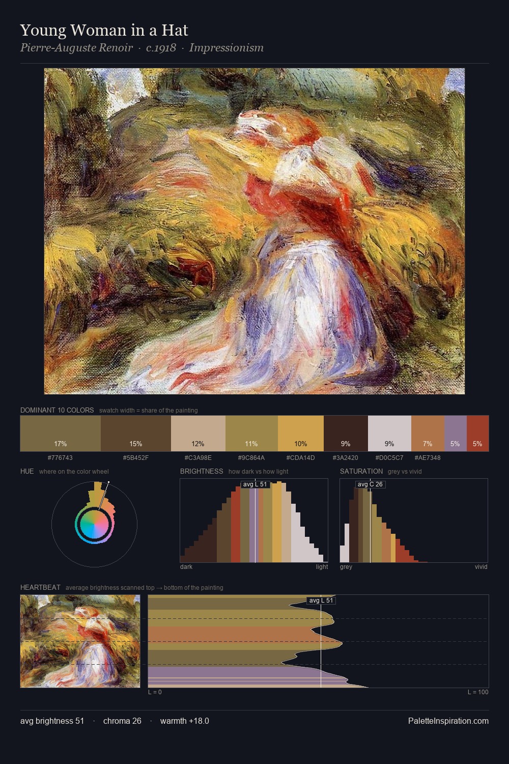 Young Woman in a Hat palette card