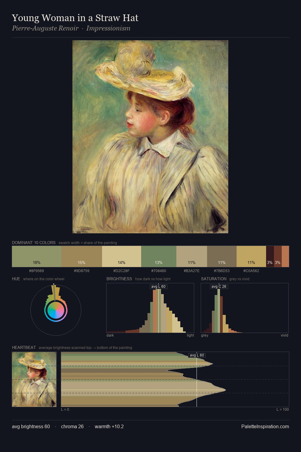 Young Woman in a Straw Hat palette card
