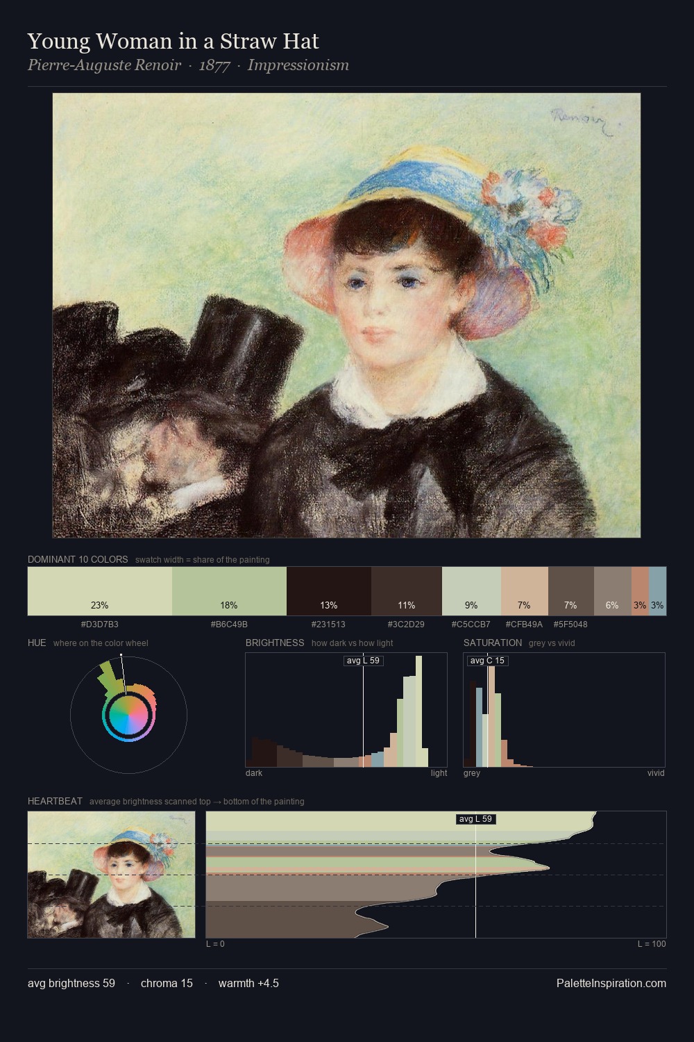 Young Woman in a Straw Hat palette card