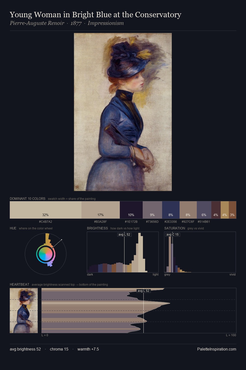Young Woman in Bright Blue at the Conservatory palette card