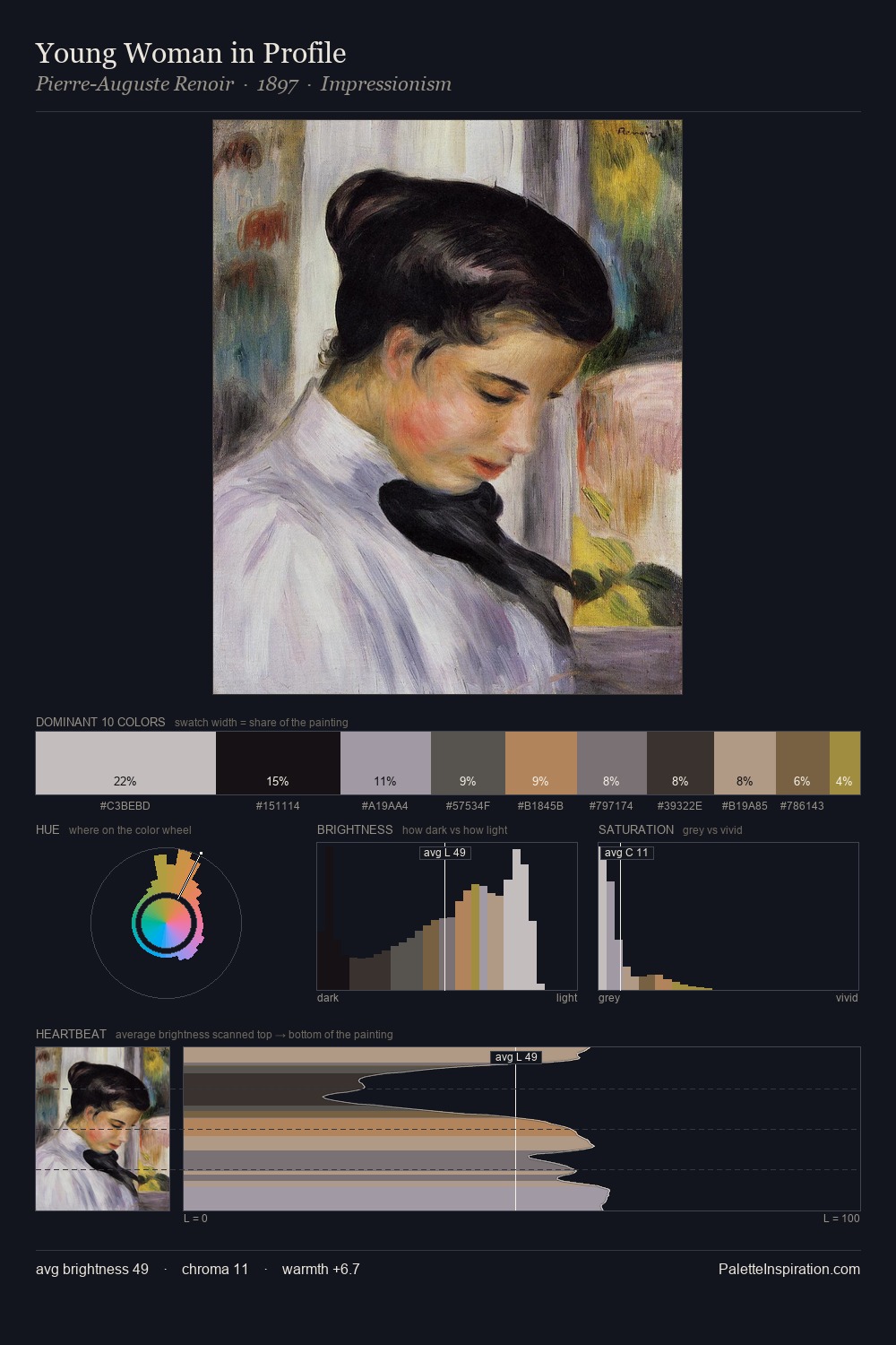Young Woman in Profile palette card