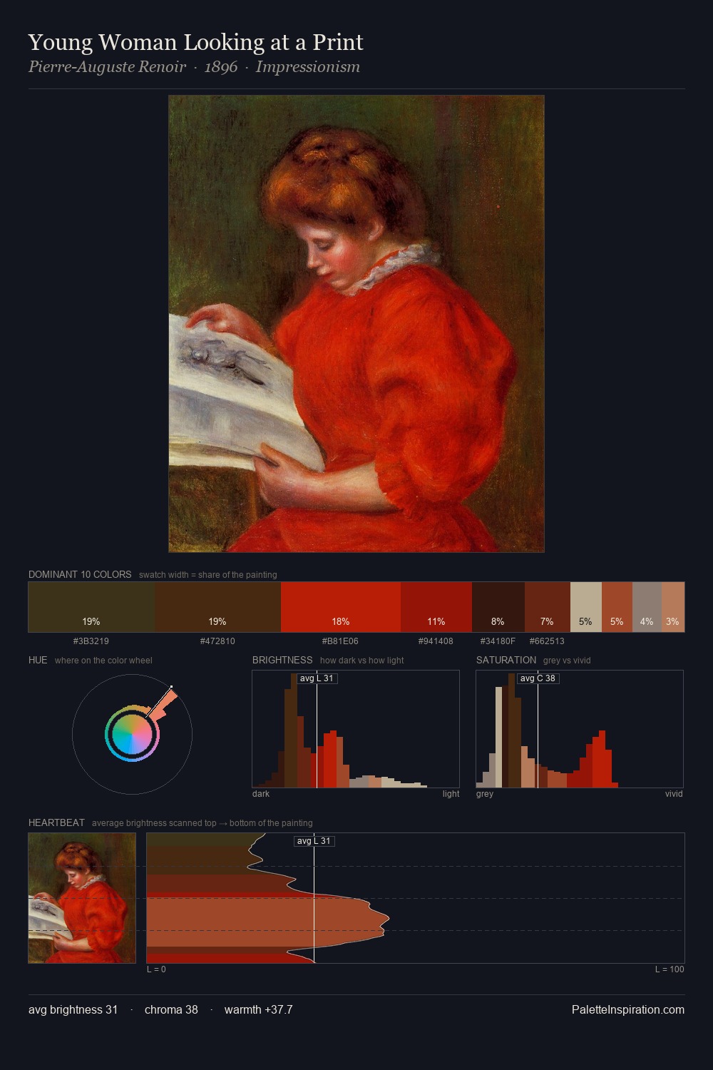 Young Woman Looking at a Print palette card