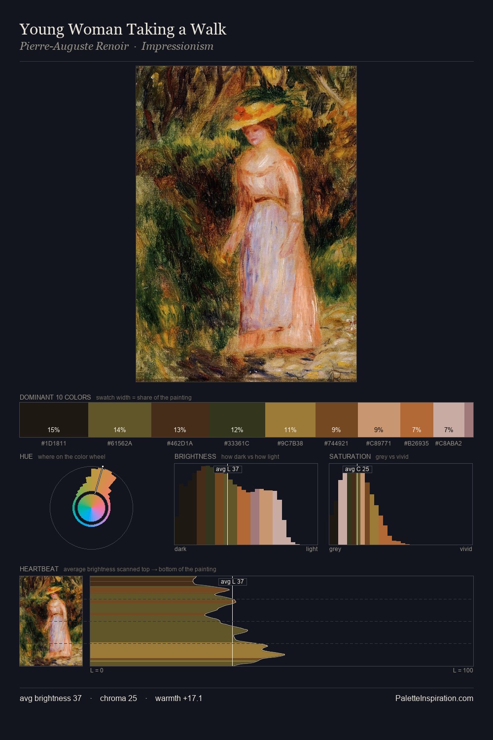 Young Woman Taking a Walk palette card