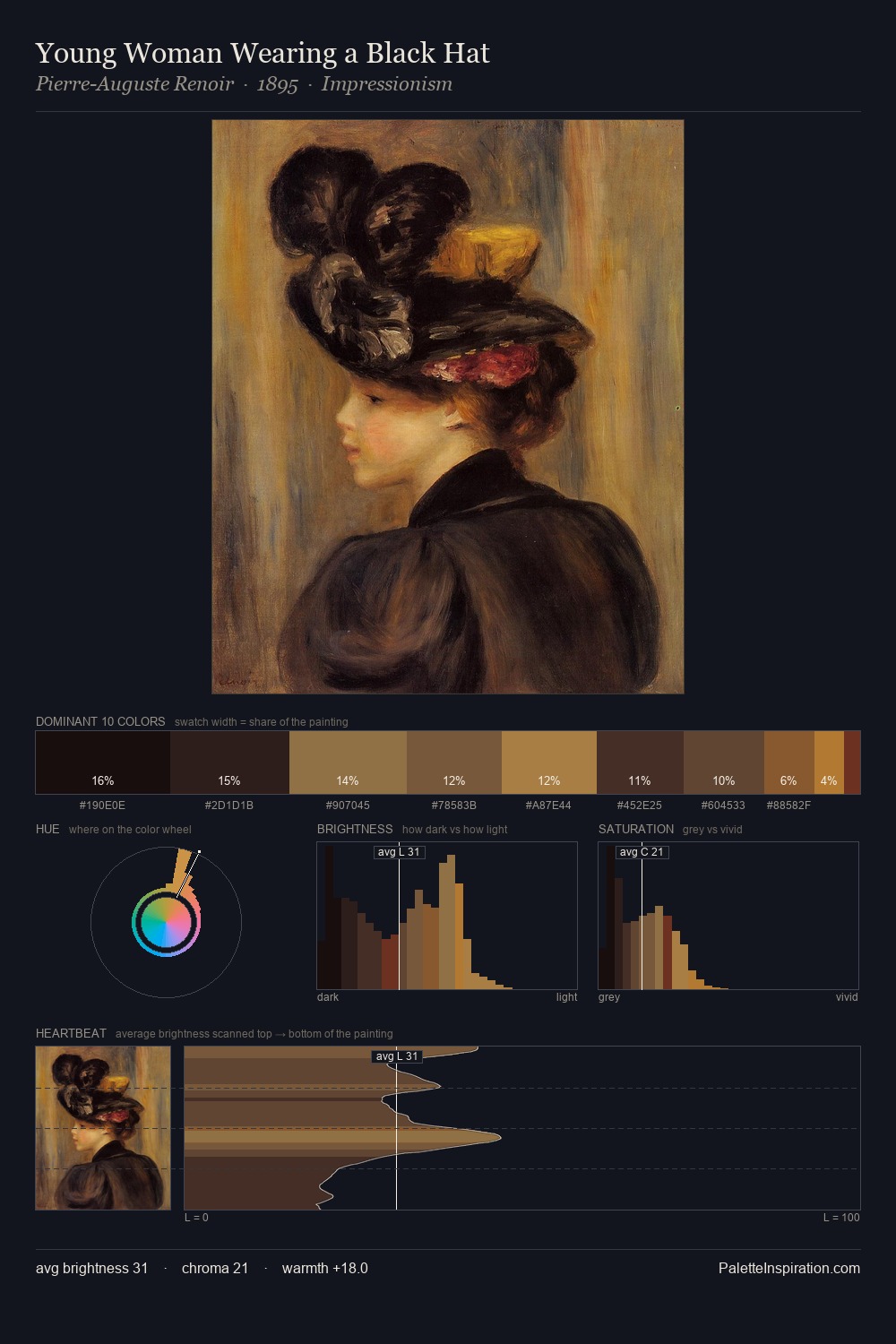 Young Woman Wearing a Black Hat palette card