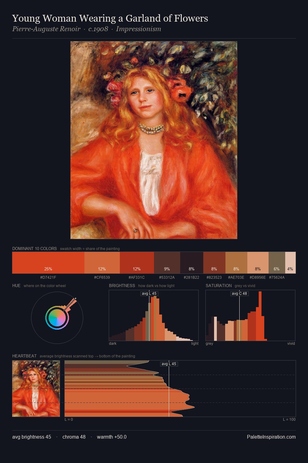 Young Woman Wearing a Garland of Flowers palette card