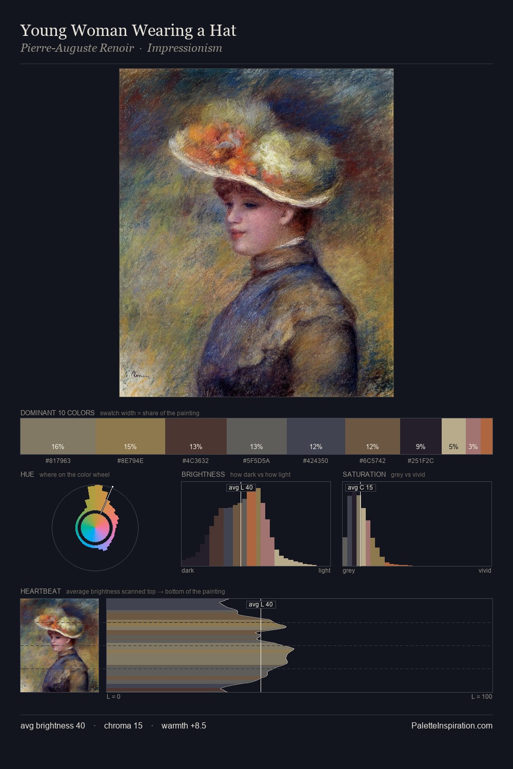 Young Woman Wearing a Hat palette card