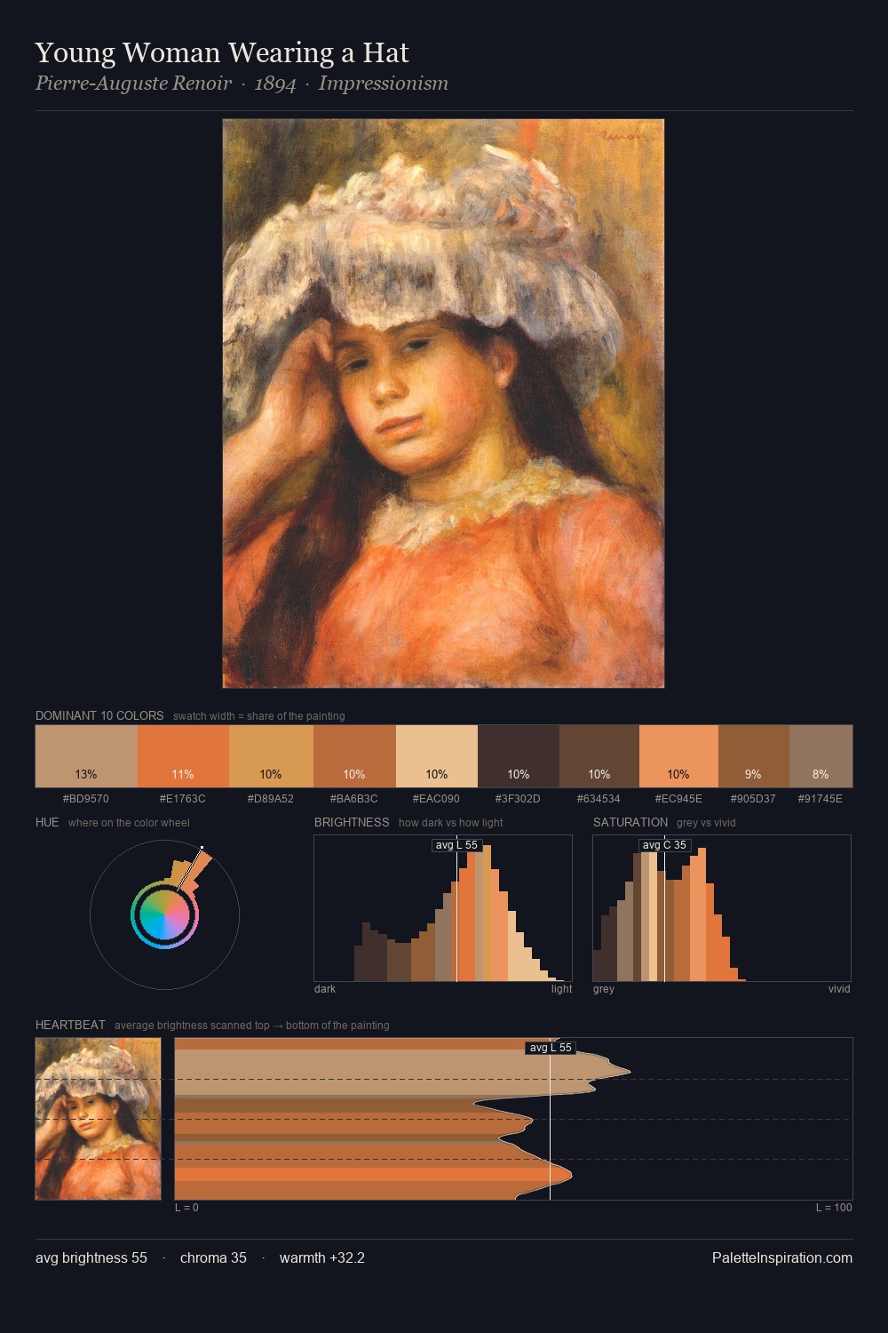 Young Woman Wearing a Hat palette card