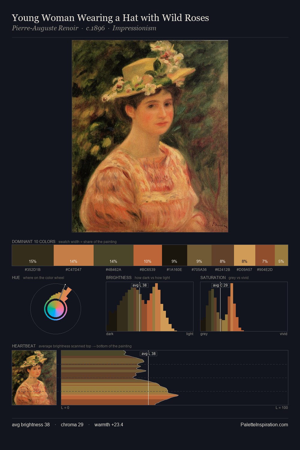 Young Woman Wearing a Hat with Wild Roses palette card