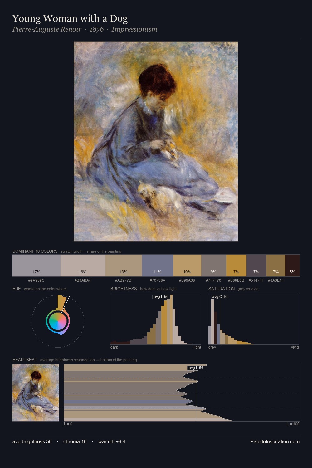 Young Woman with a Dog palette card