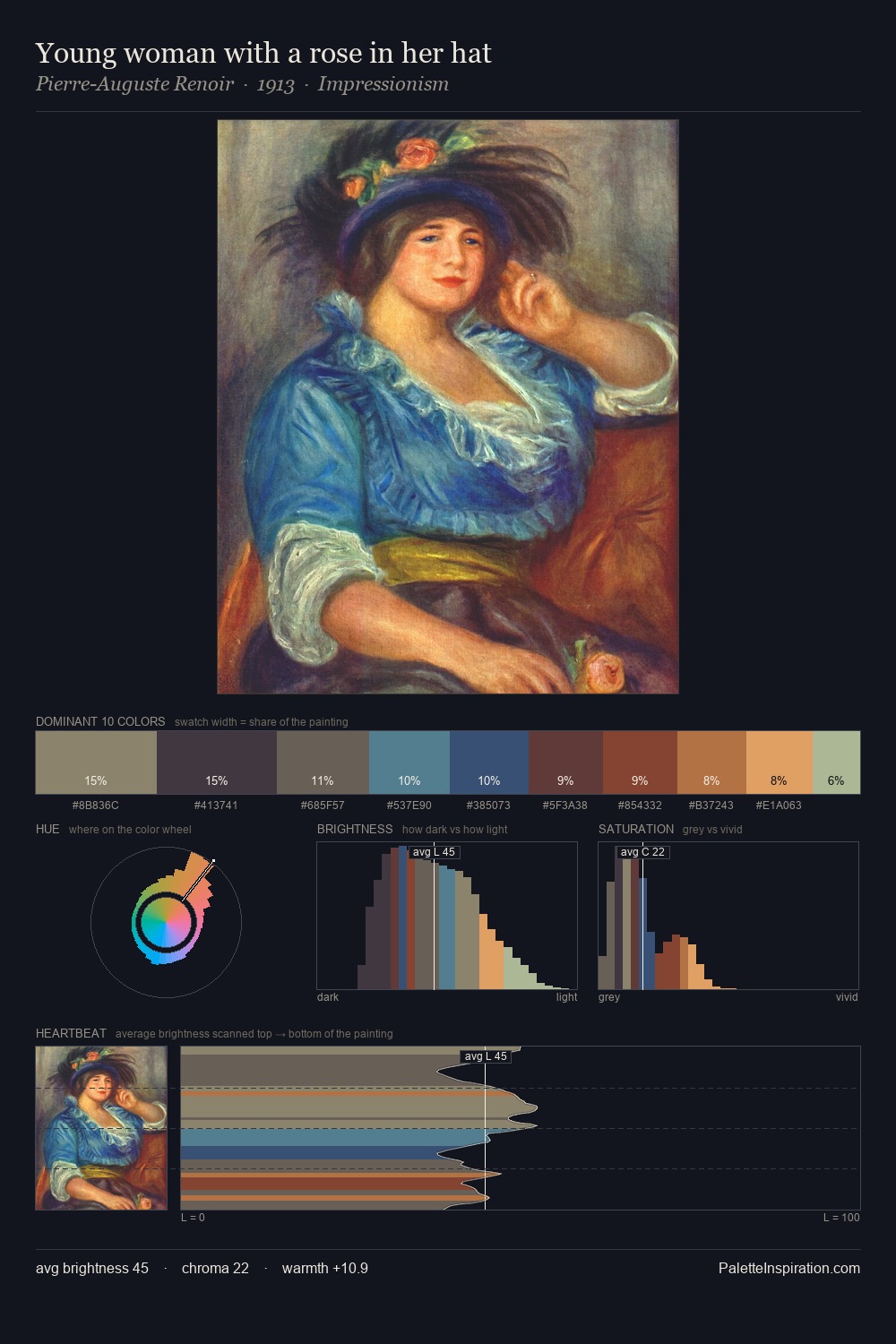 Young woman with a rose in her hat palette card