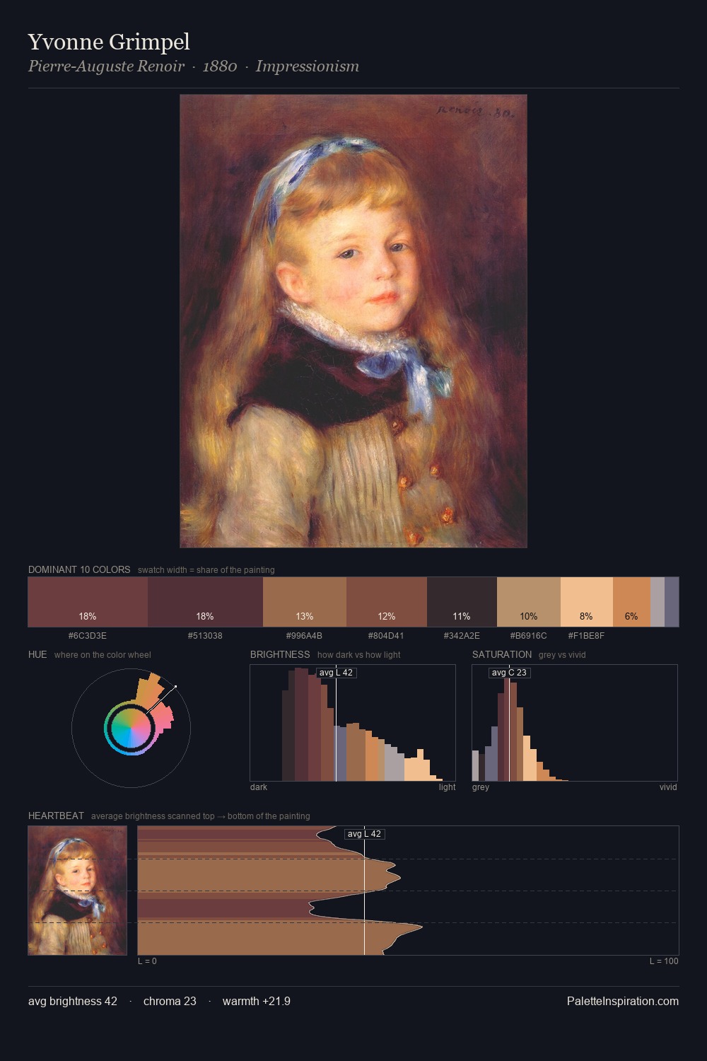 Yvonne Grimpel palette card