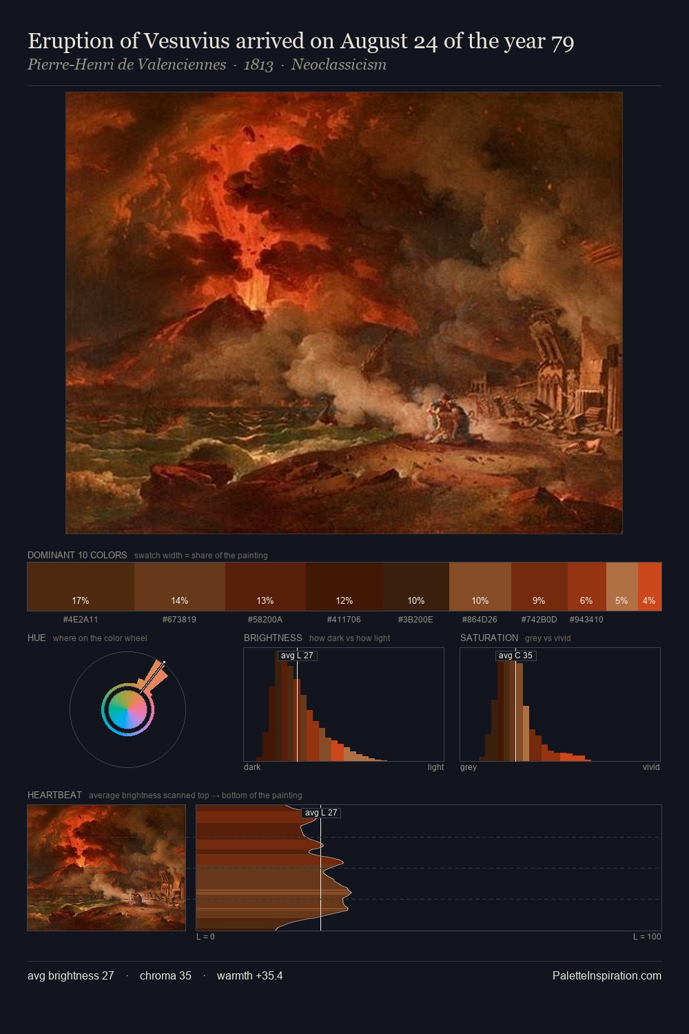 Eruption of Vesuvius arrived on August 24 of the year 79 palette card