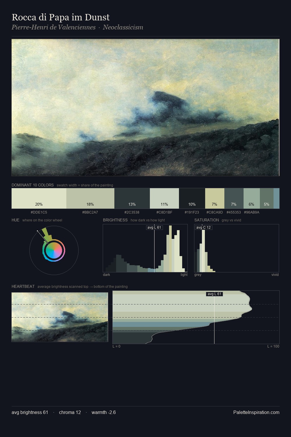 Rocca di Papa im Dunst palette card
