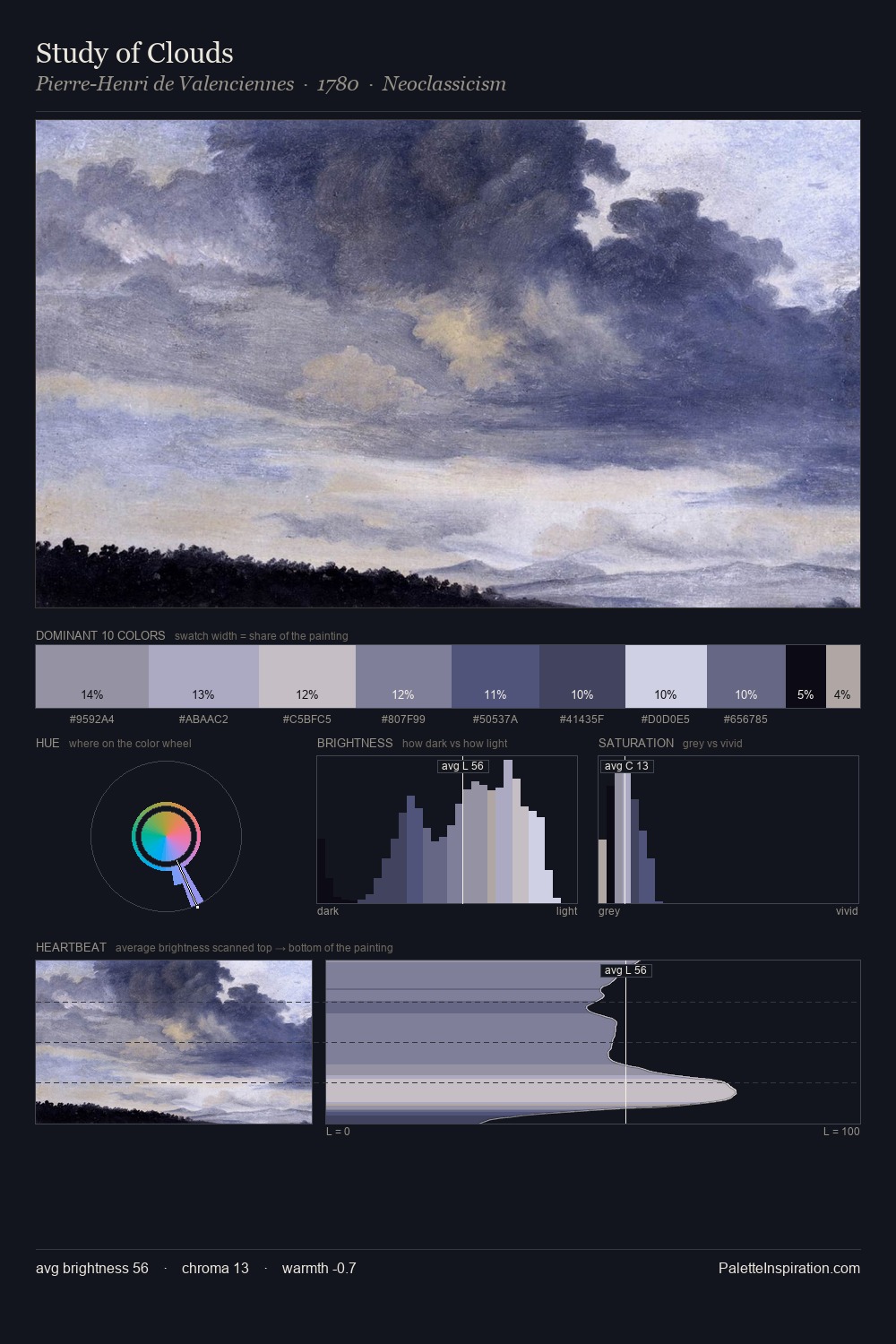 Study of Clouds palette card