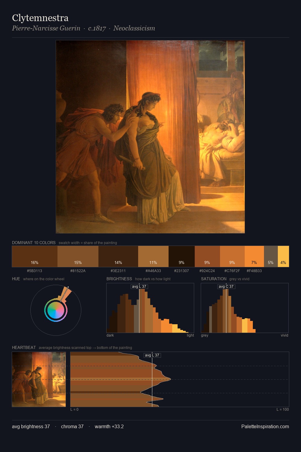 Clytemnestra palette card