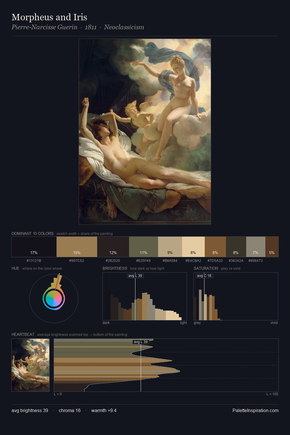 Morpheus and Iris palette card