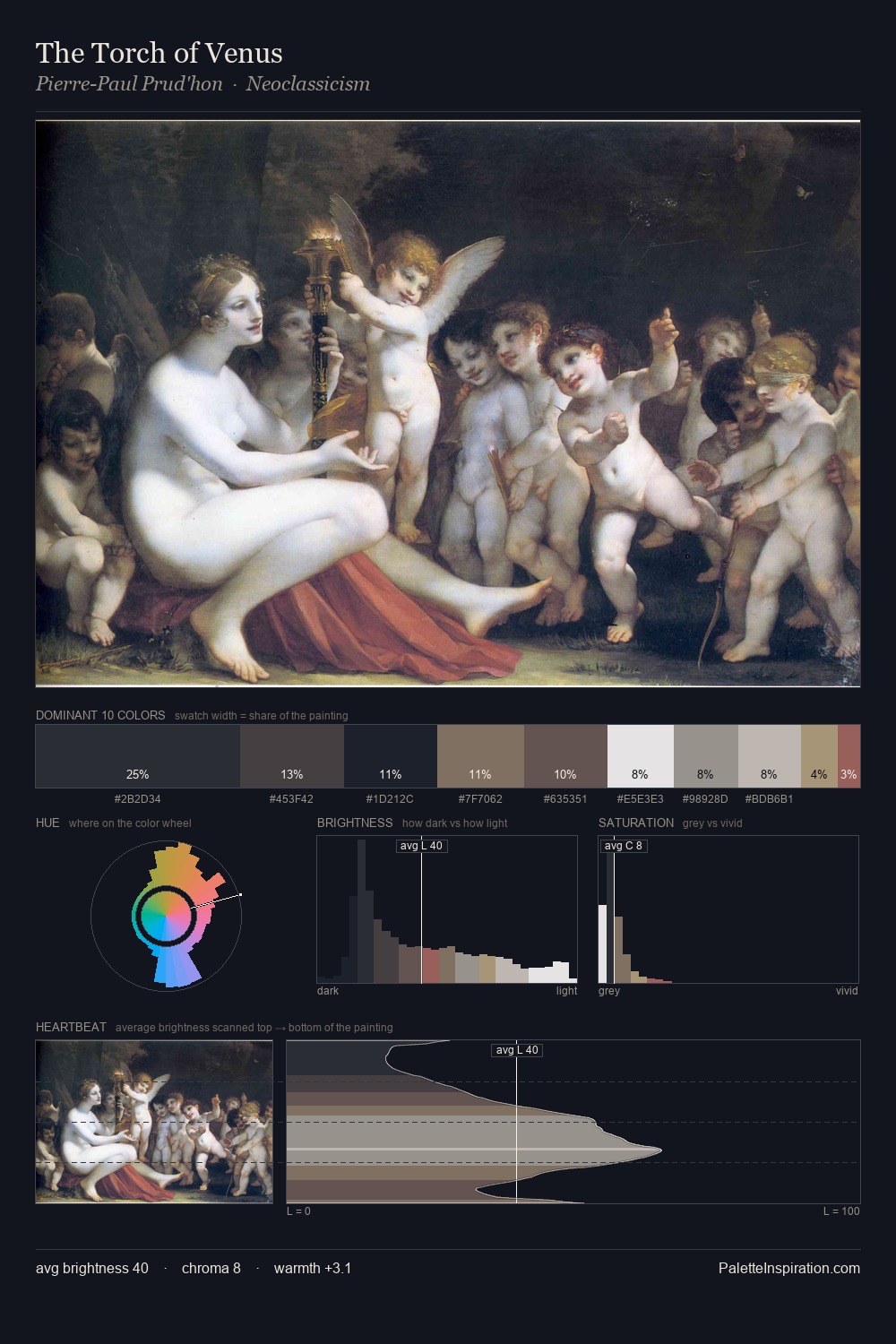 The Torch of Venus palette card