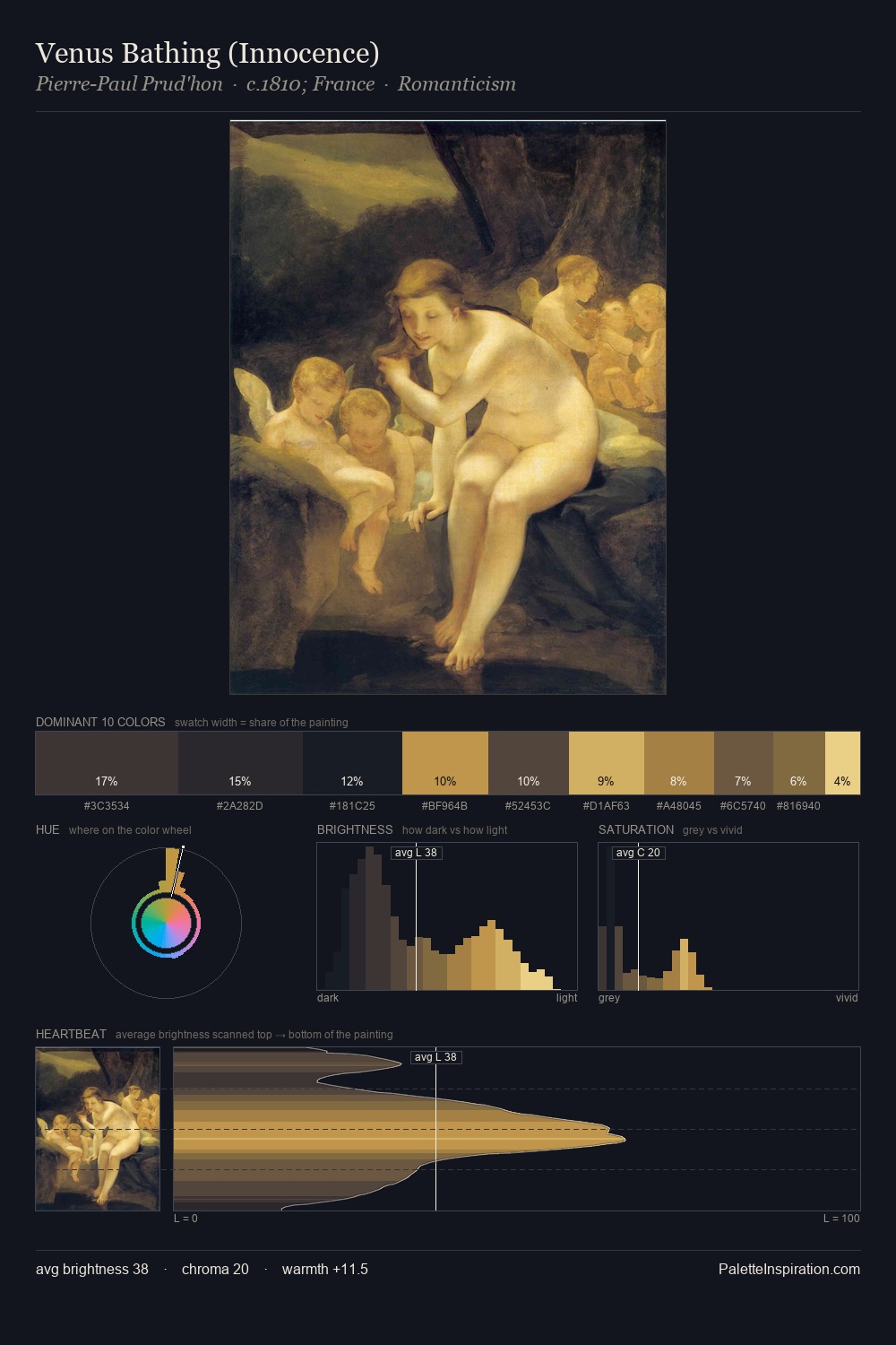 Venus Bathing (Innocence) palette card