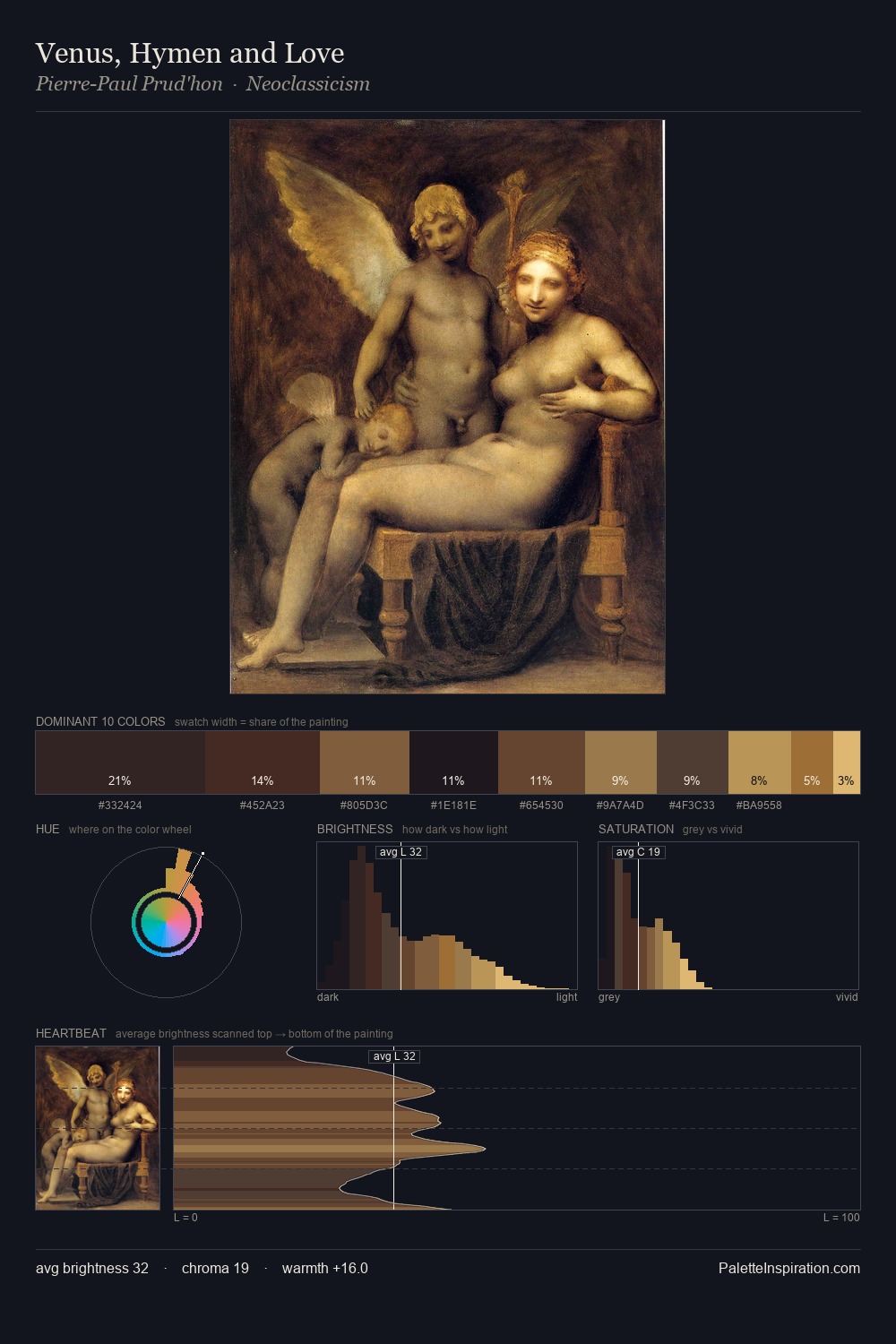 Venus, Hymen and Love palette card