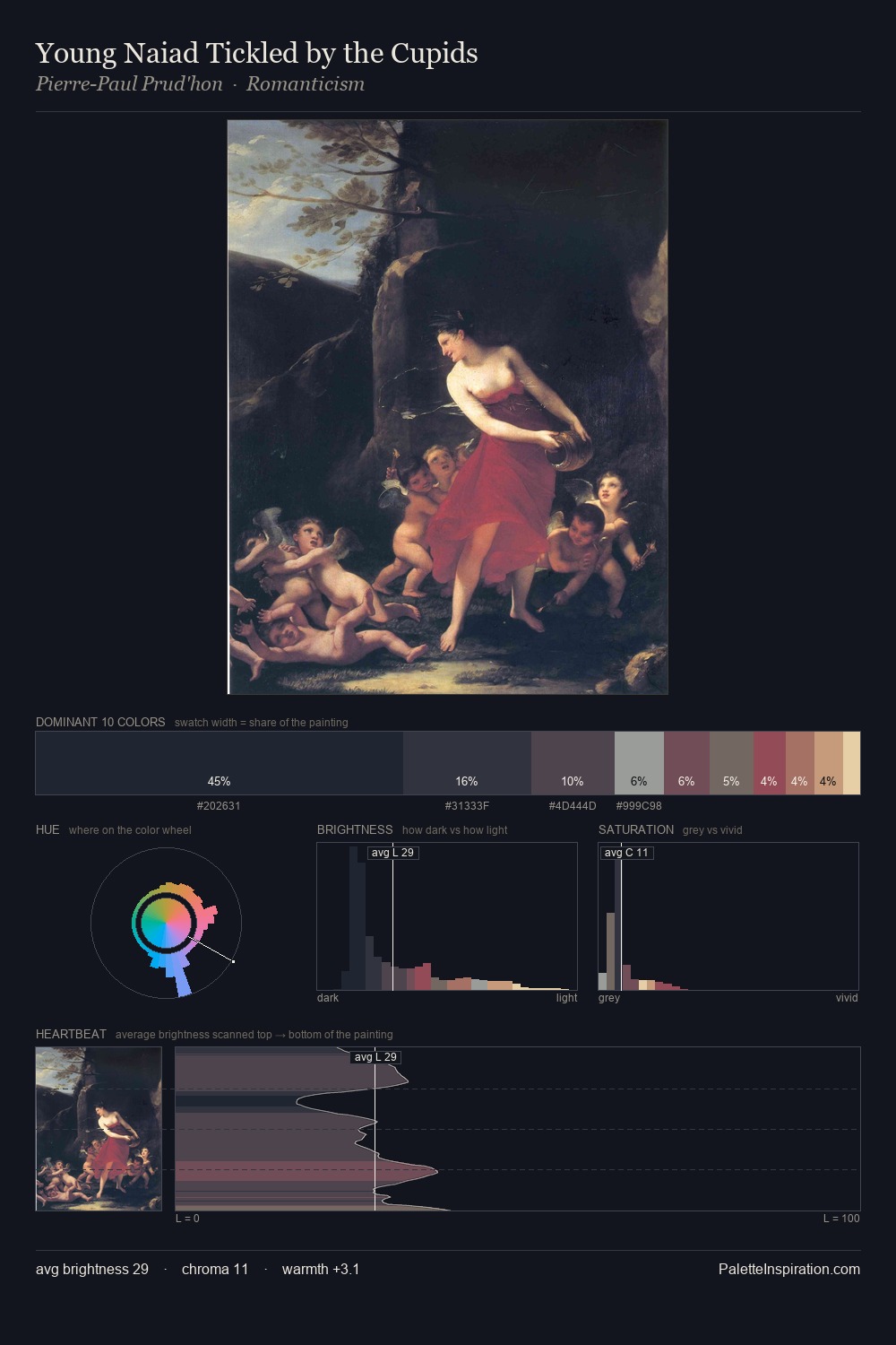 Young Naiad Tickled by the Cupids palette card