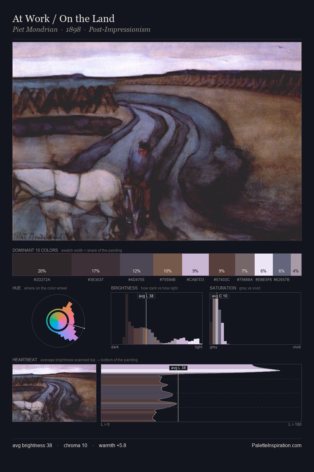 At Work / On the Land palette card