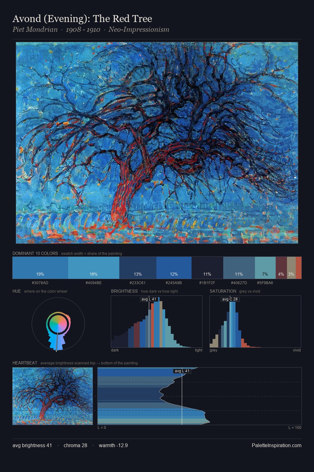 Avond (Evening): The Red Tree palette card