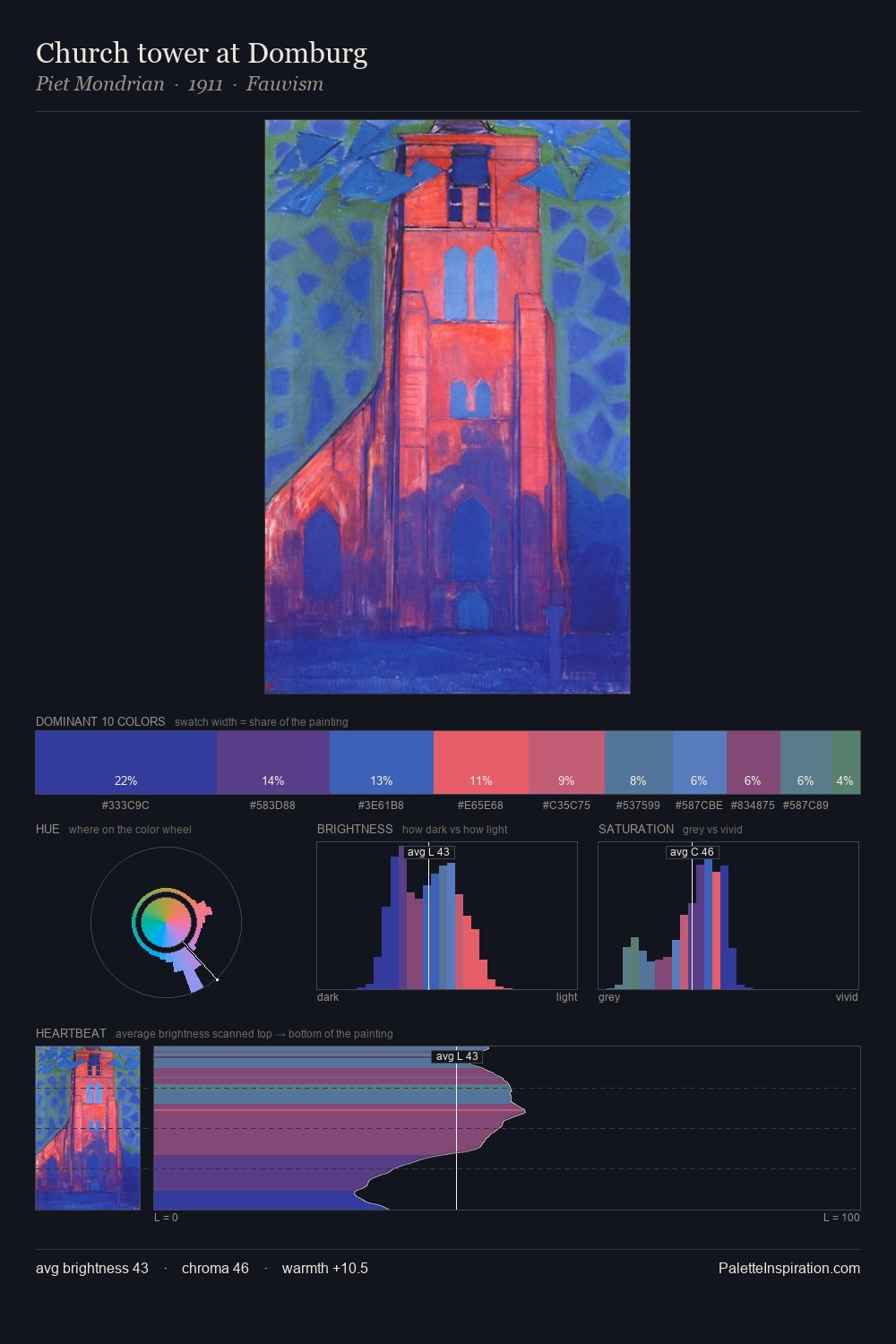 Church tower at Domburg palette card