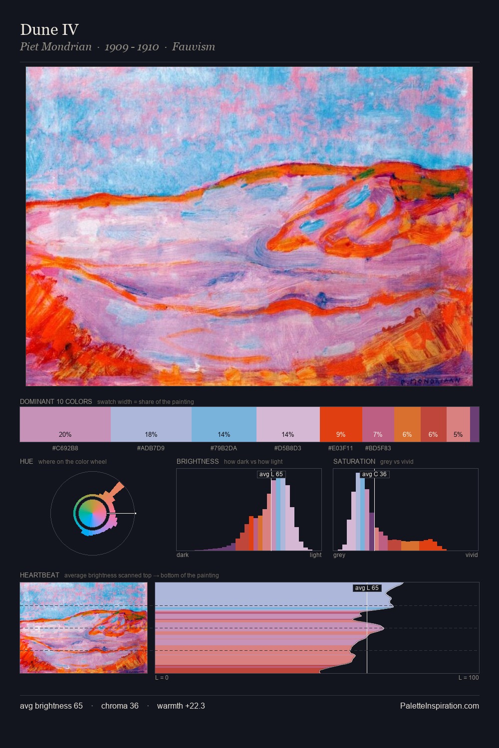 Dune IV palette card