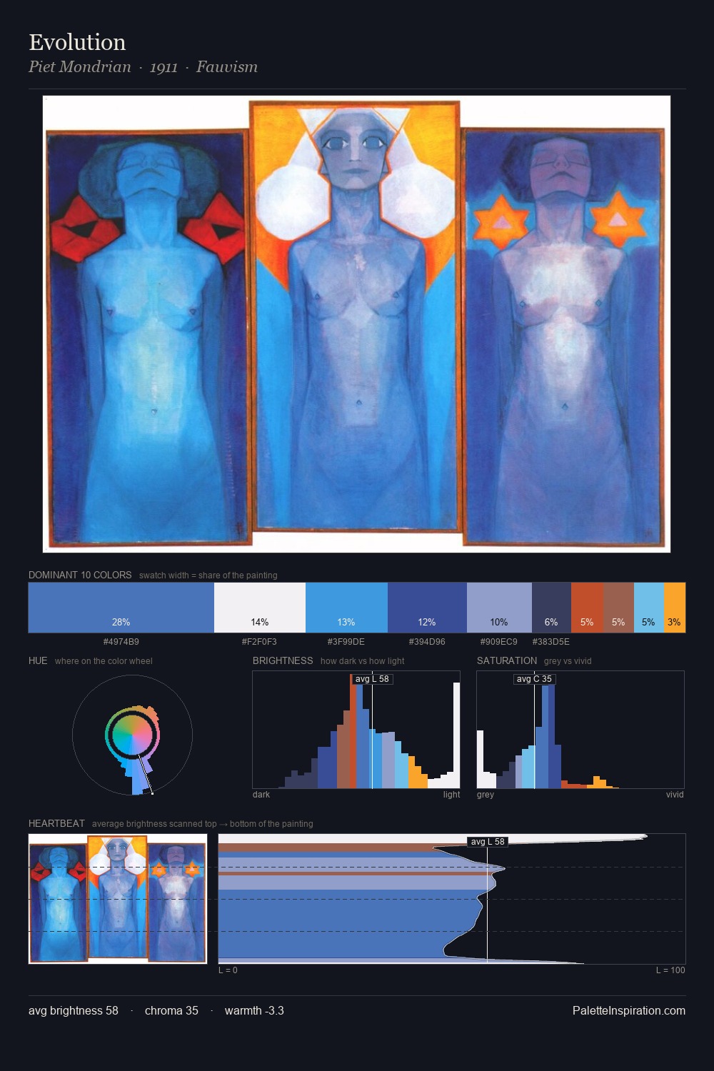 Evolution palette card
