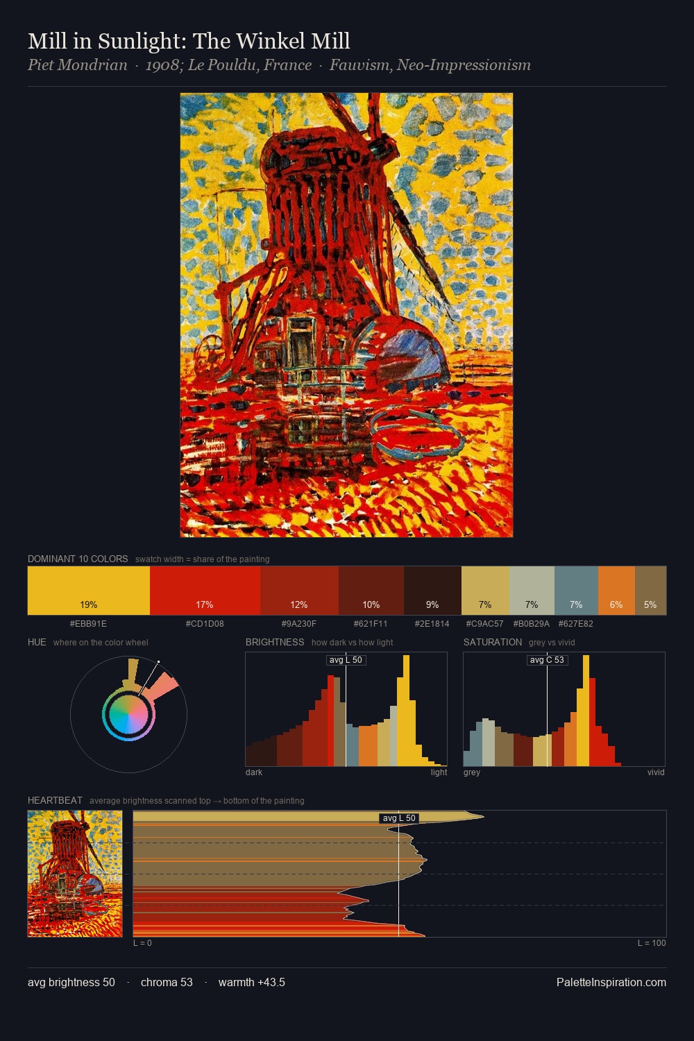 Mill in Sunlight: The Winkel Mill palette card