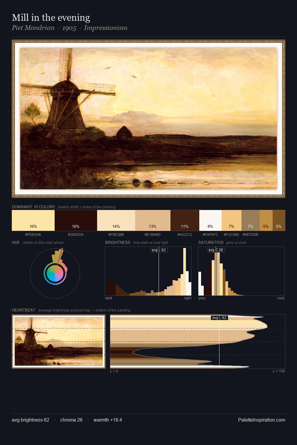 Mill in the evening palette card