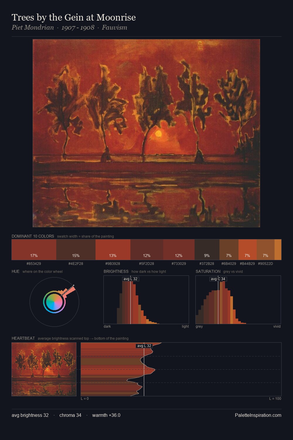 Trees by the Gein at Moonrise palette card