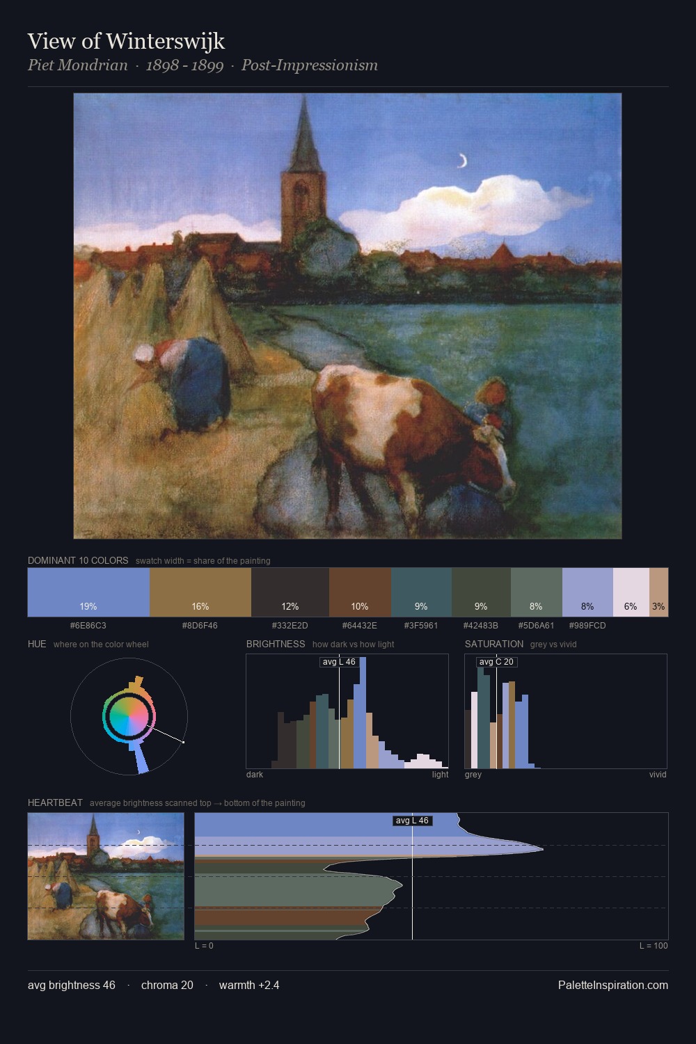 View of Winterswijk palette card