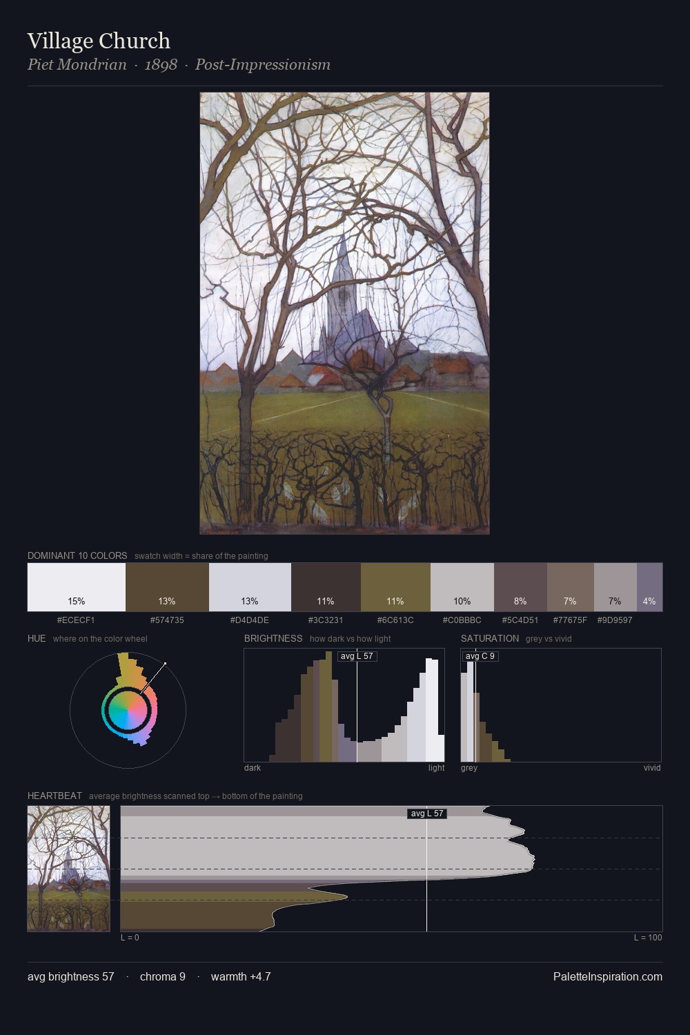 Village Church palette card