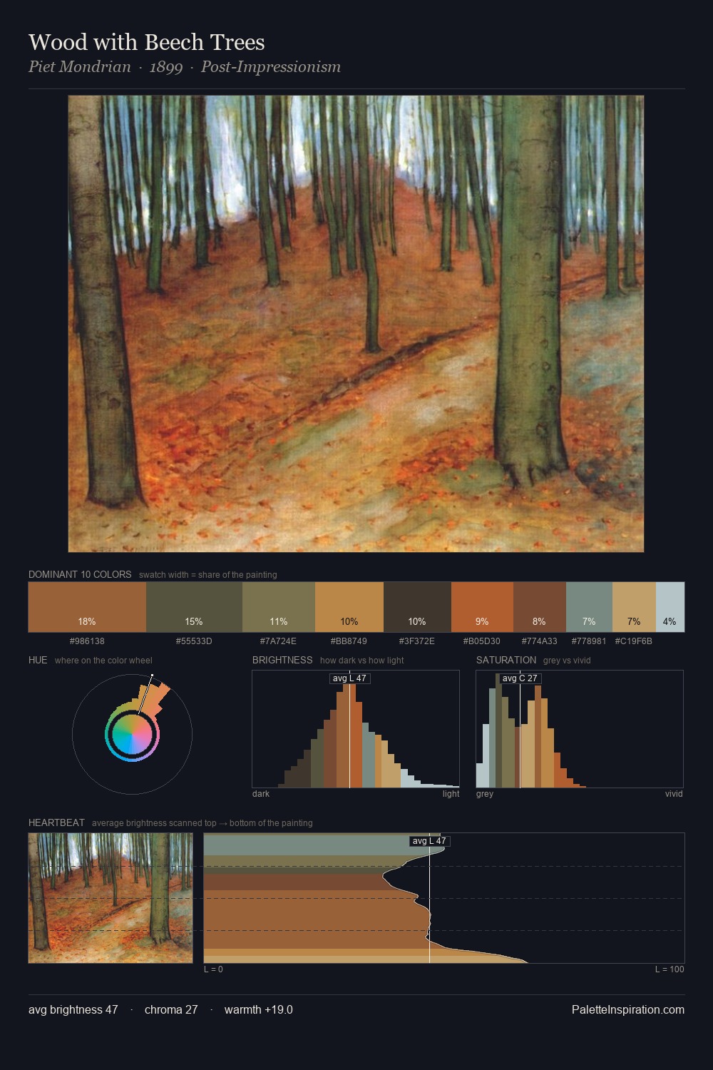 Wood with Beech Trees palette card
