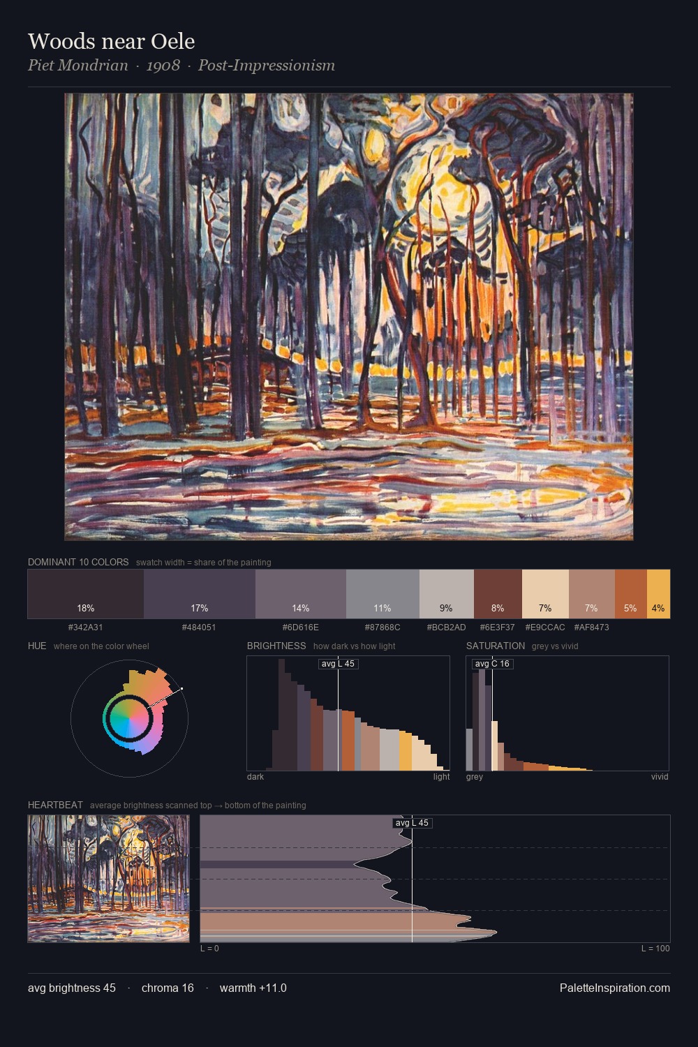 Woods near Oele palette card