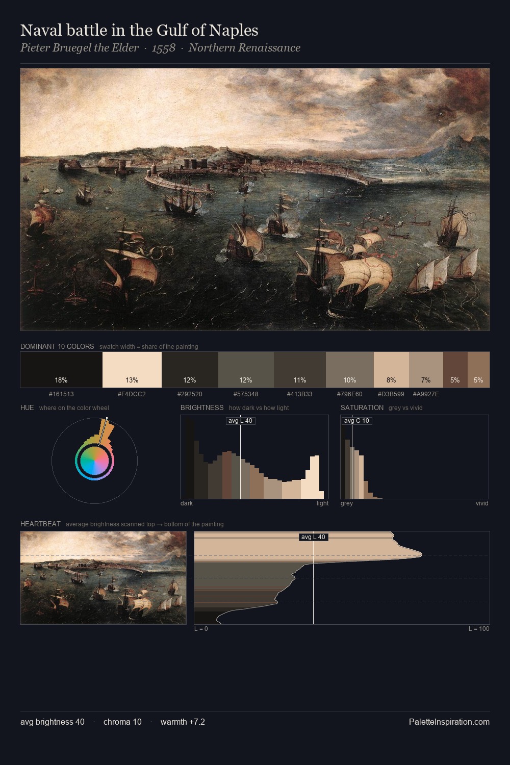 Naval battle in the Gulf of Naples palette card
