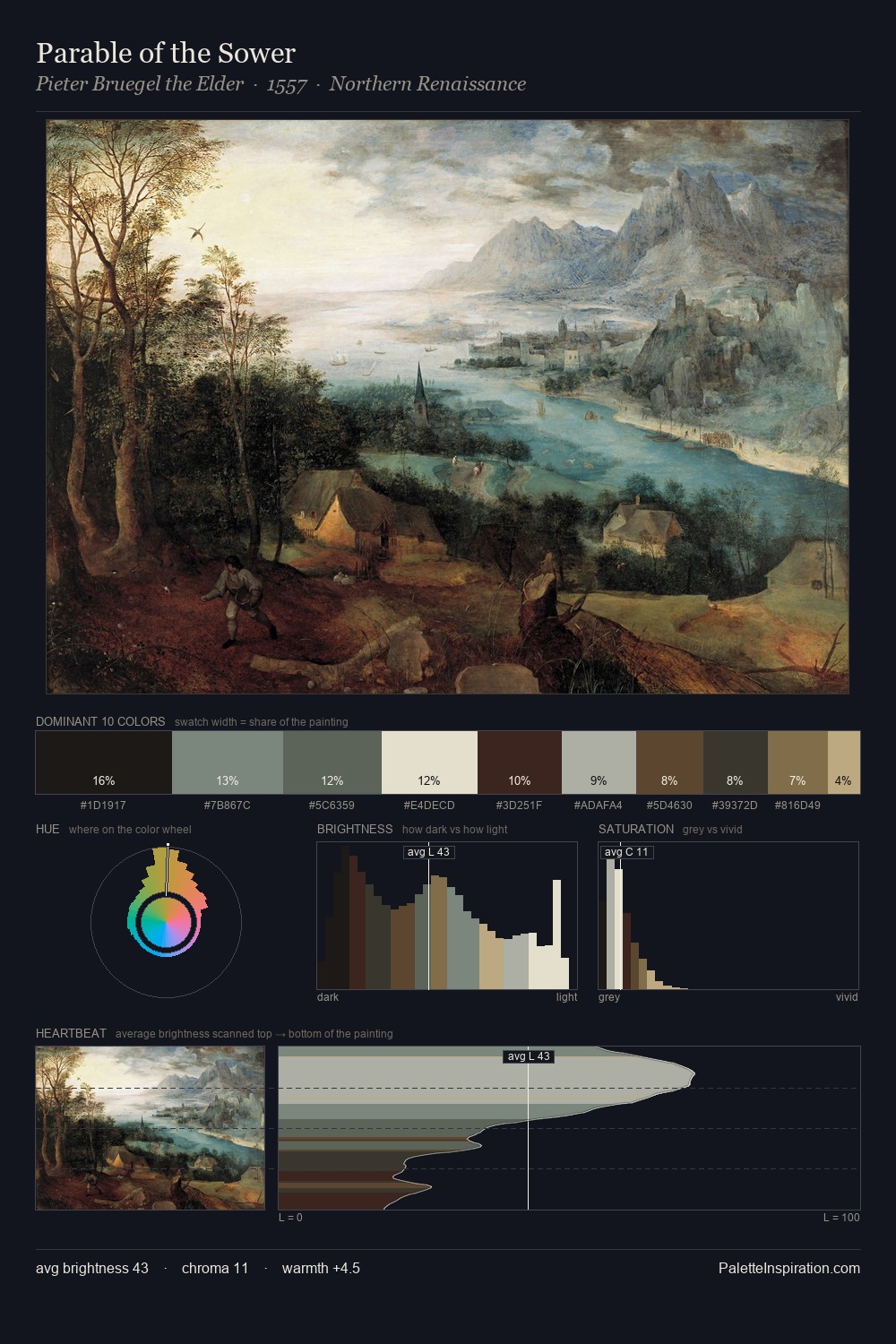 Parable of the Sower palette card