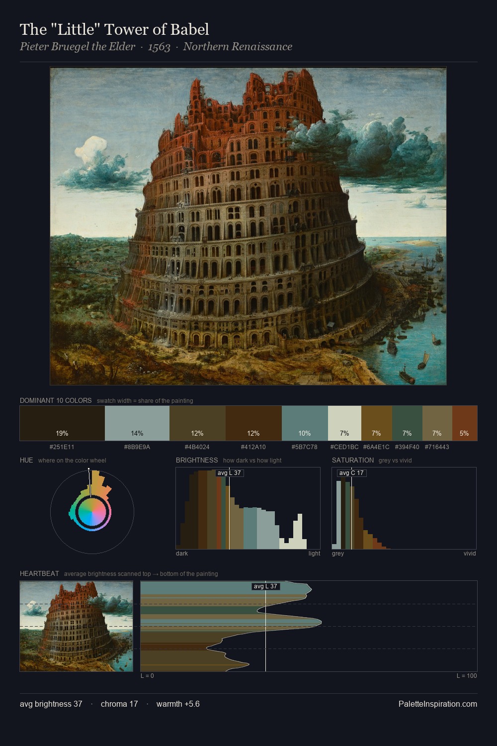 The "Little" Tower of Babel palette card