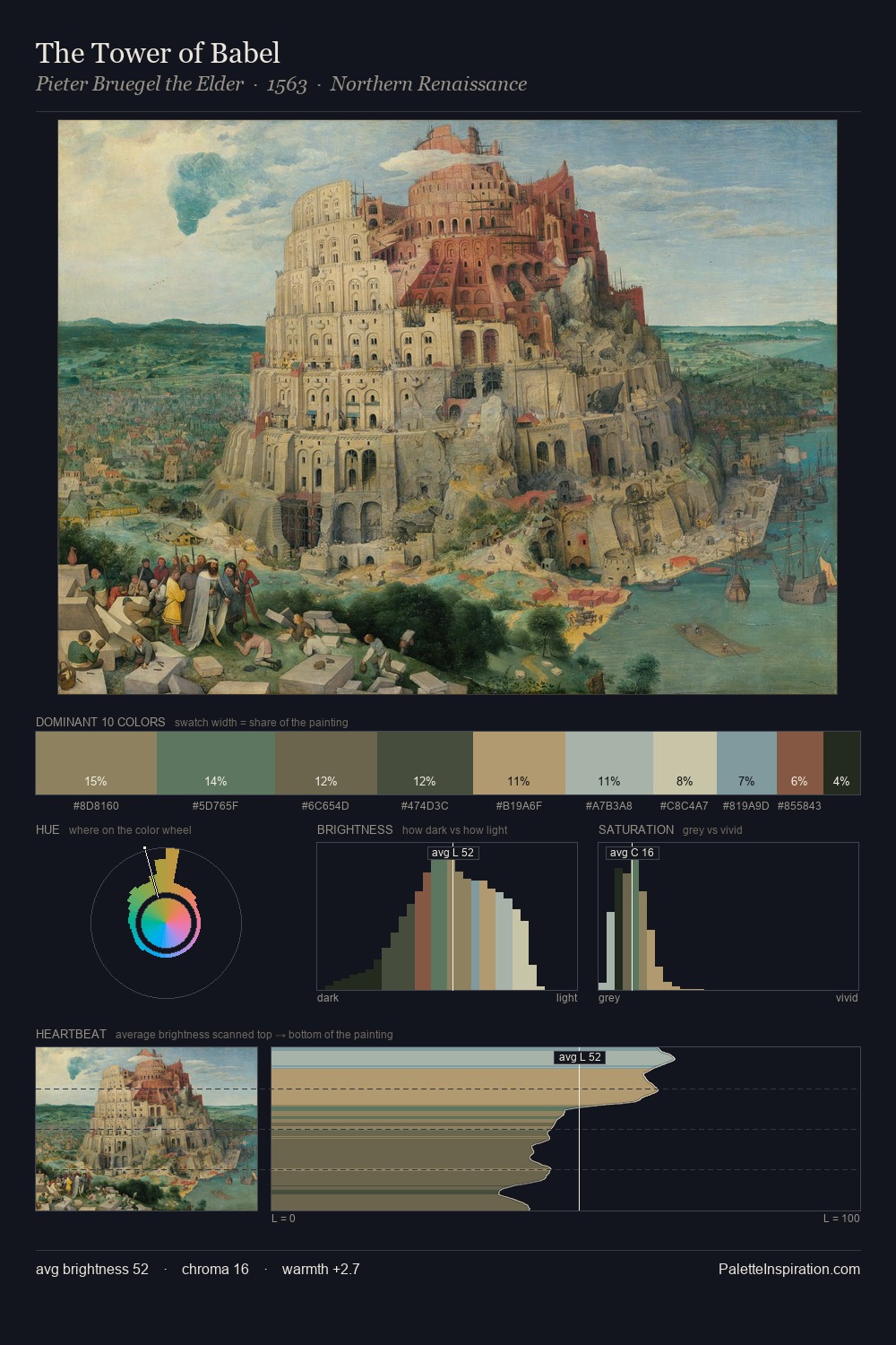 The Tower of Babel palette card
