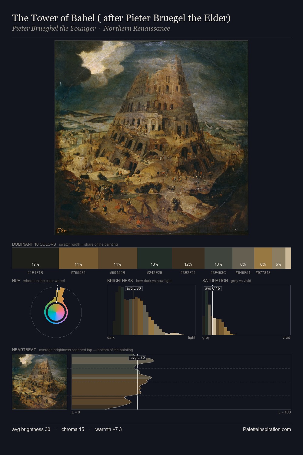 The Tower of Babel ( after Pieter Bruegel the Elder) palette card
