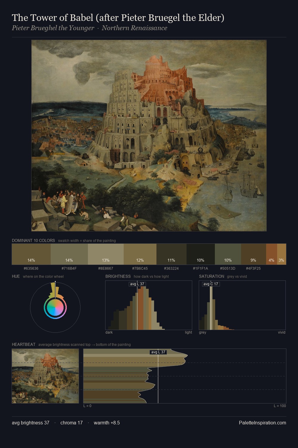 The Tower of Babel (after Pieter Bruegel the Elder) palette card