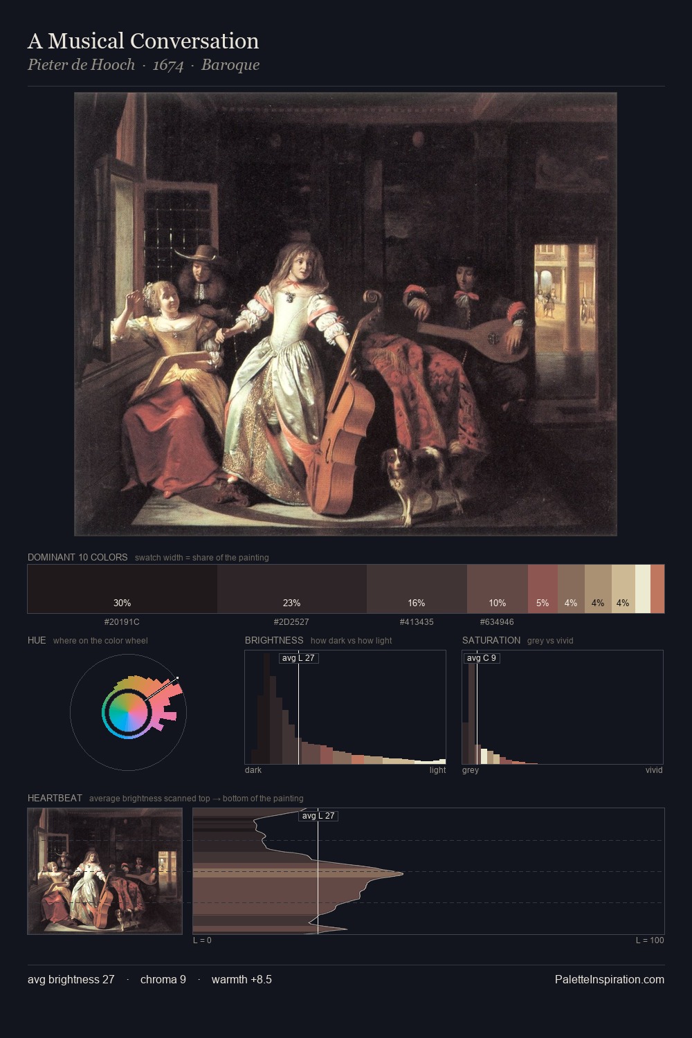 A Musical Conversation palette card