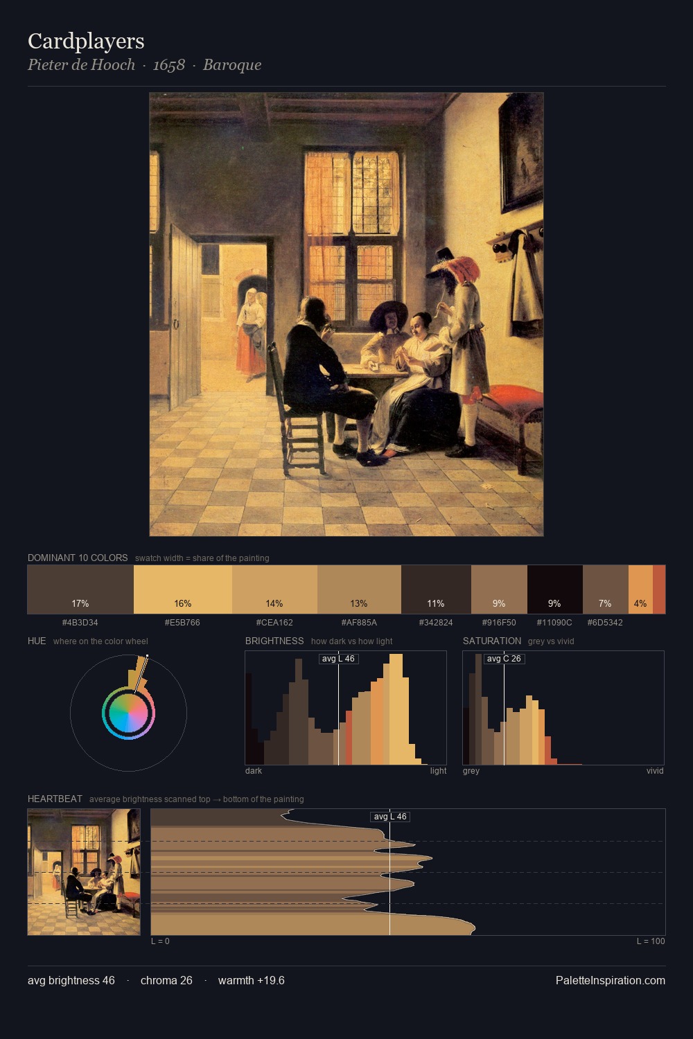 Cardplayers palette card