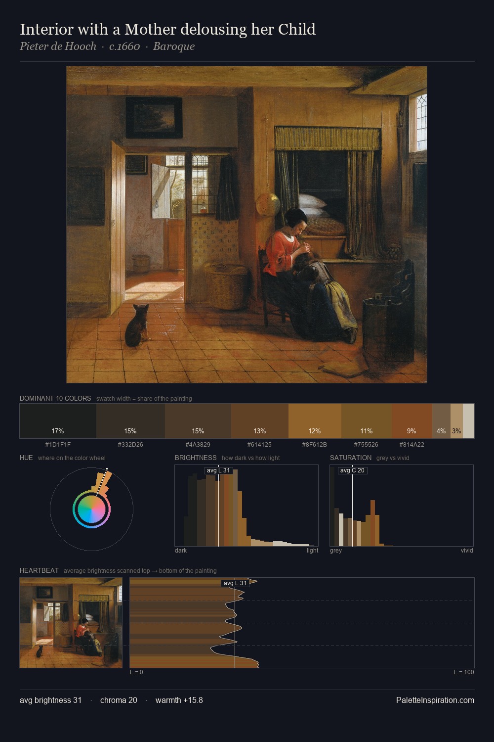 Interior with a Mother delousing her Child palette card