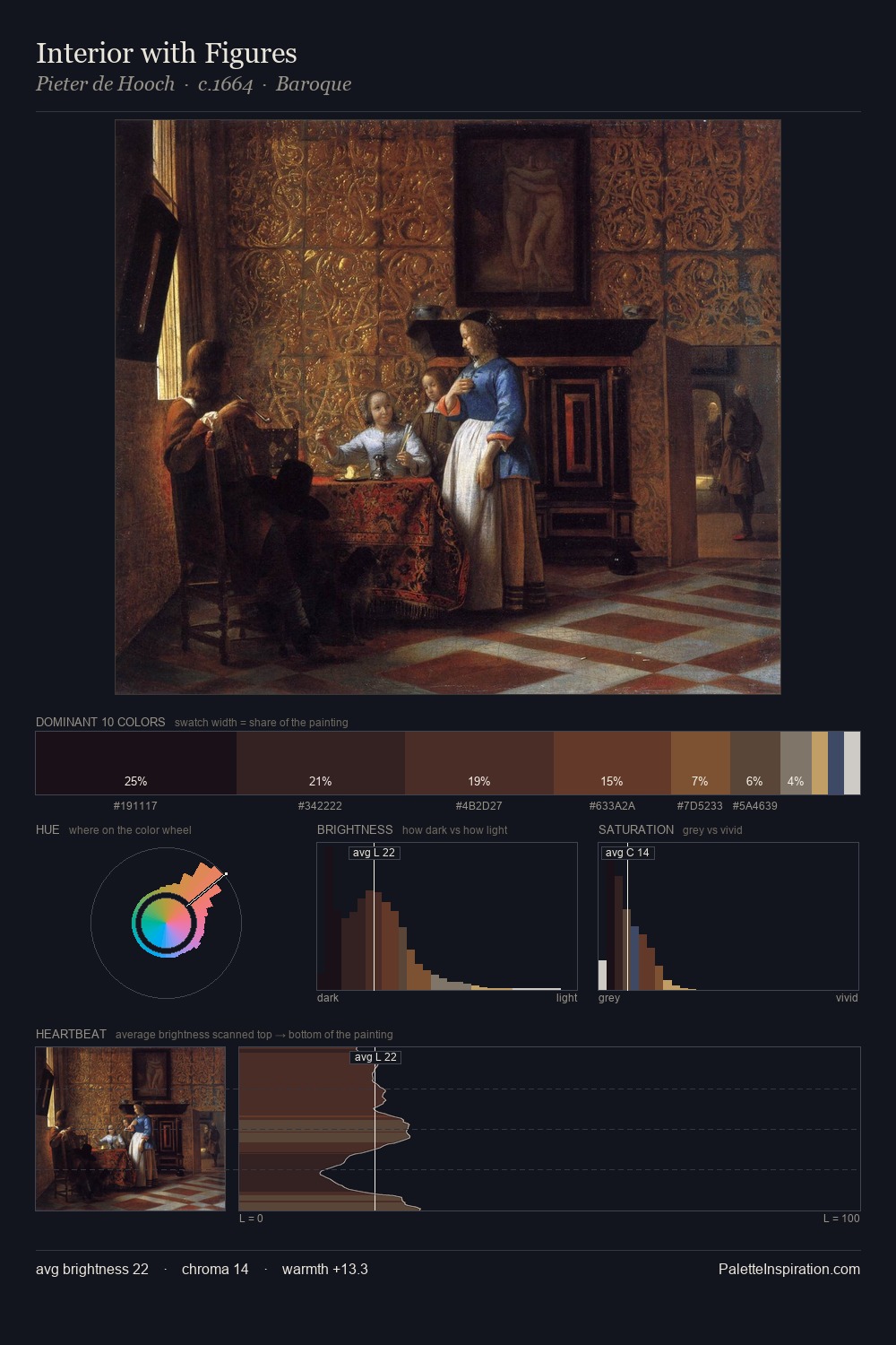 Interior with Figures palette card