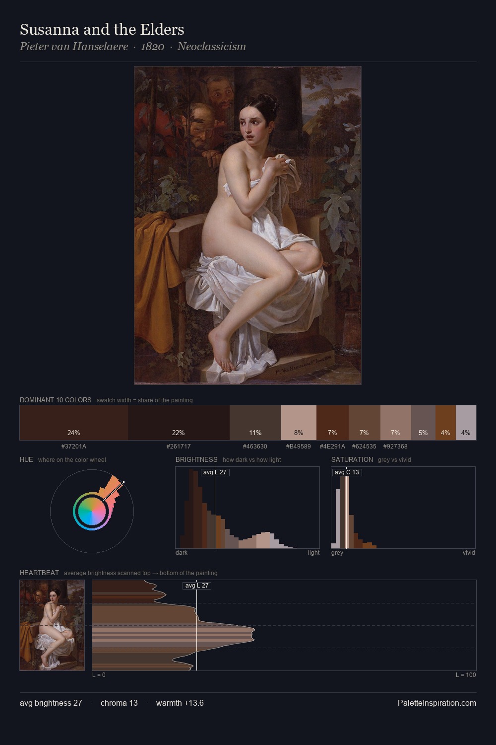 Susanna and the Elders palette card